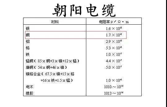 朝阳电缆