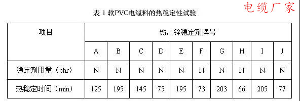 电缆厂家